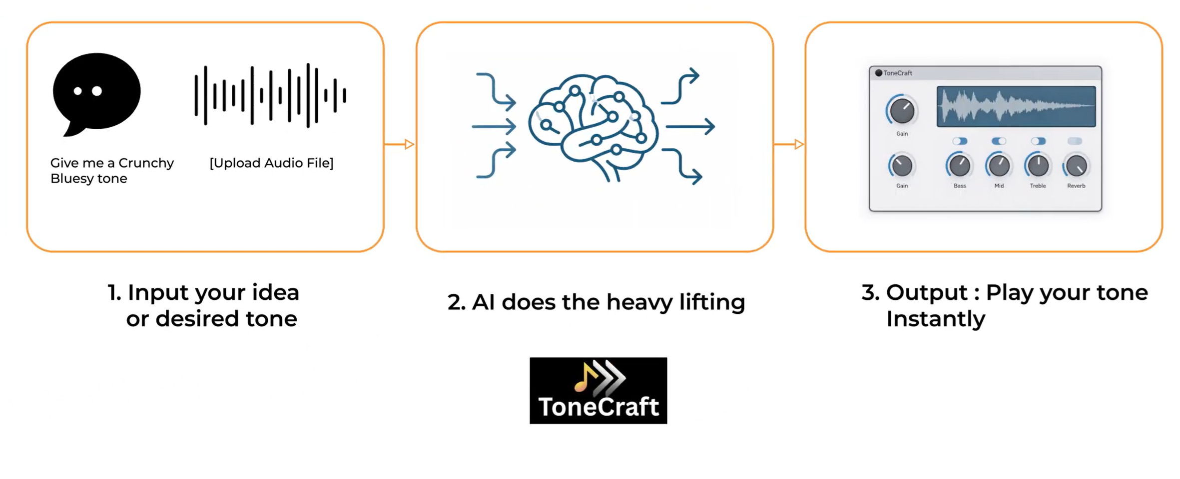 ToneCraft workflow diagram